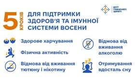 5 кроків для підтримки здоровʼя та імунної системи восени